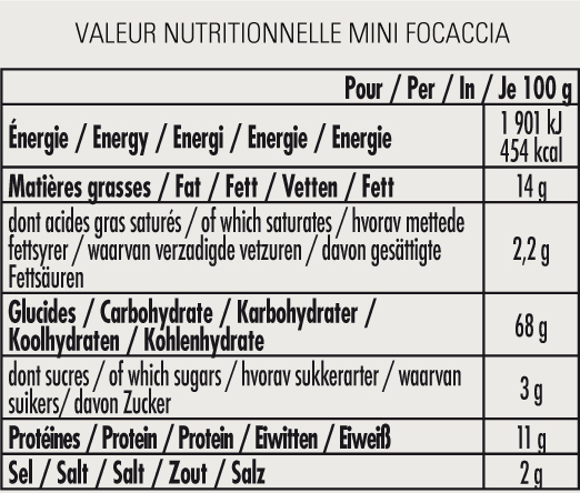 nutrition